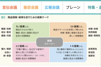 2021年3月号 販促会議に寄稿致しました